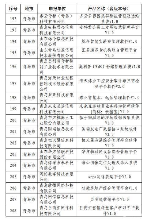 山东省第七批首版次高端软件产品名单公示 317项入选，升降平台类产品引人关注