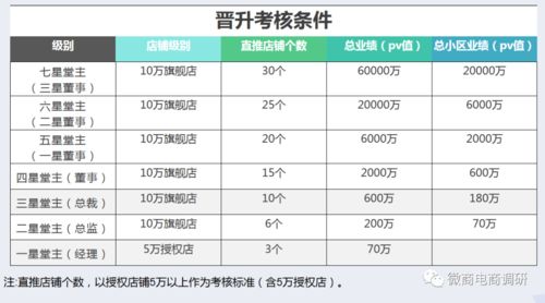 天乐园古参堂违法直销调查 无牌运营、虚假宣传与多层次模式涉嫌违规