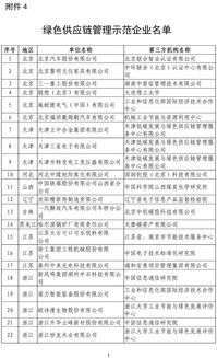 第四批绿色制造名单全面公布，引领行业绿色转型新篇章