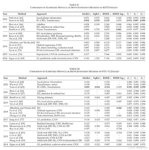 第二周学习笔记 单目深度估计中的双梁结构解析