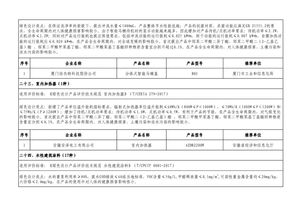 工信部公示第四批绿色制造名单，福建多家企业、产品及园区荣登榜单，其中升降平台产业表现亮眼