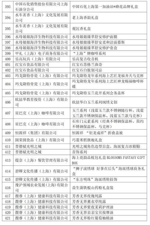 沪产新品闪亮登场 2024上海礼物发布暨电动葫芦等十二款精品全览