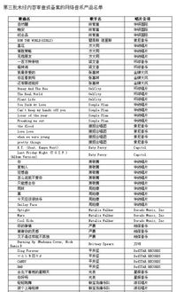 为何音乐播放器难寻严爵的《好的事情》 版权、技术还是市场选择？