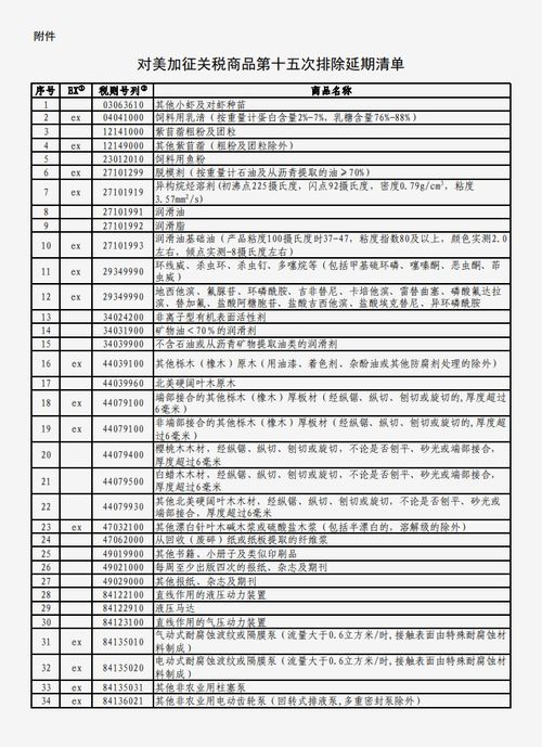 国务院关税税则委员会公布对美加征关税商品第十五次排除延期清单 升降平台行业迎来新机遇